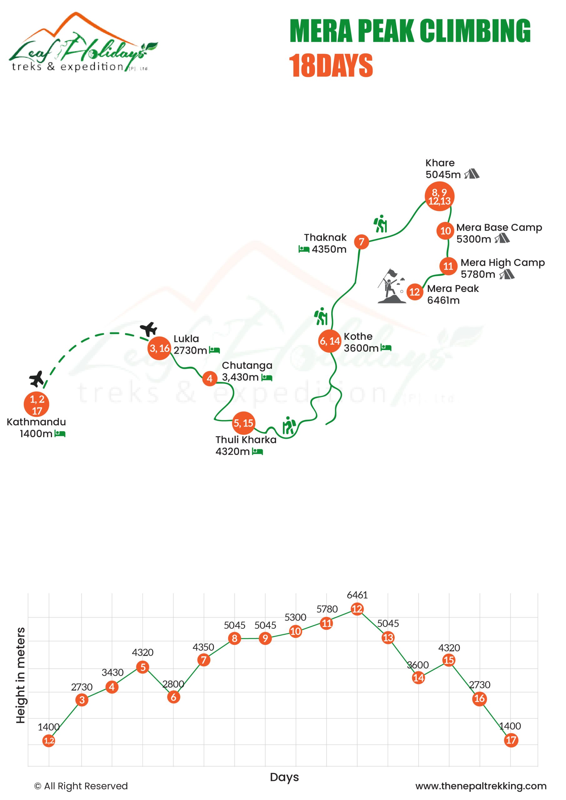 mera peak climbing map